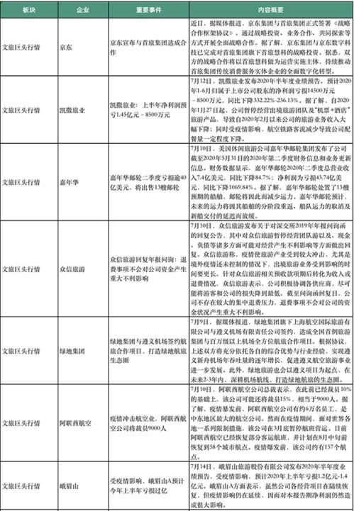 業(yè)績頹勢下，旅游巨頭追風(fēng)自救 冒險(xiǎn)開放入境游的挑戰(zhàn)與機(jī)遇