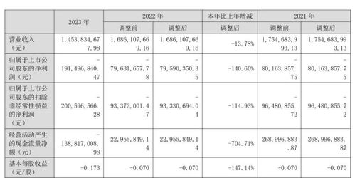 加加食品再陷困境 戴帽危機與三年虧損超3.5億背后的旅游業擴張迷思