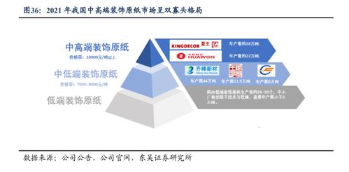 華旺科技 聚焦中高端產品，裝飾原紙龍頭揚帆遠航與生物技術推廣服務